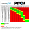 PITCH chart